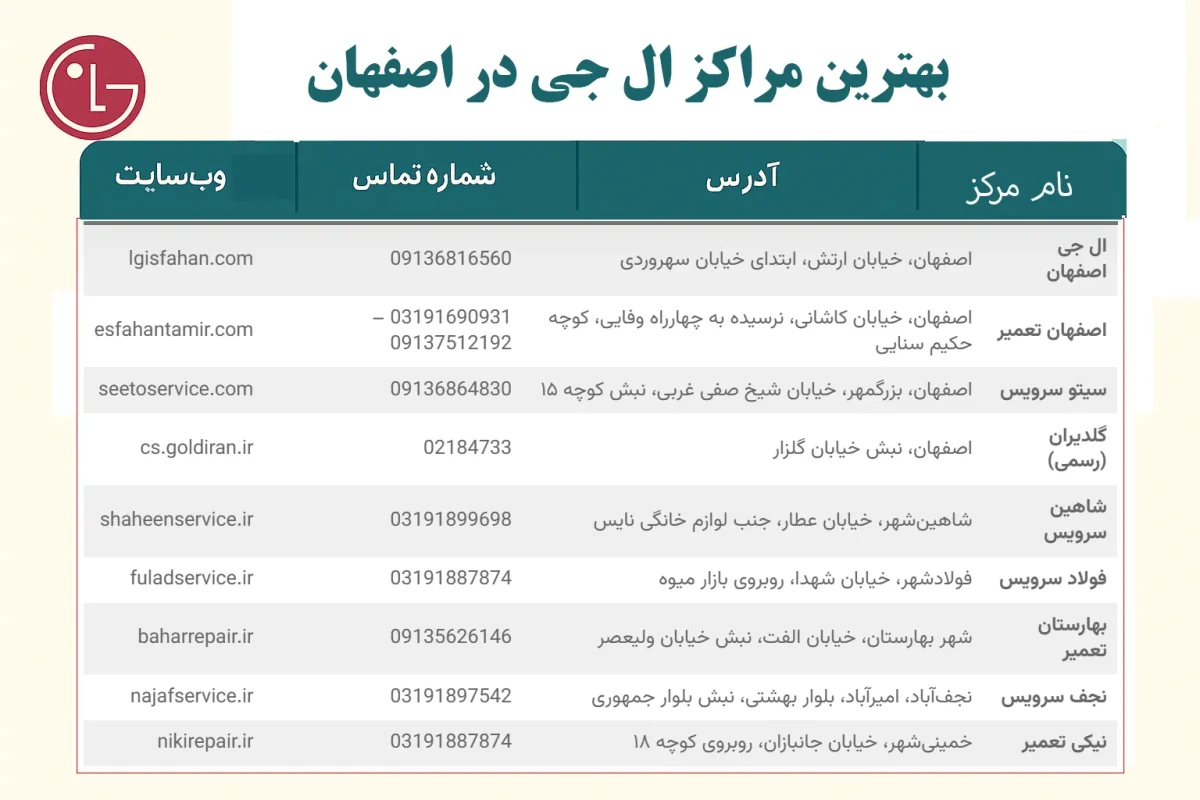 بهترین نمایندگی تعمیرات ال جی اصفهان