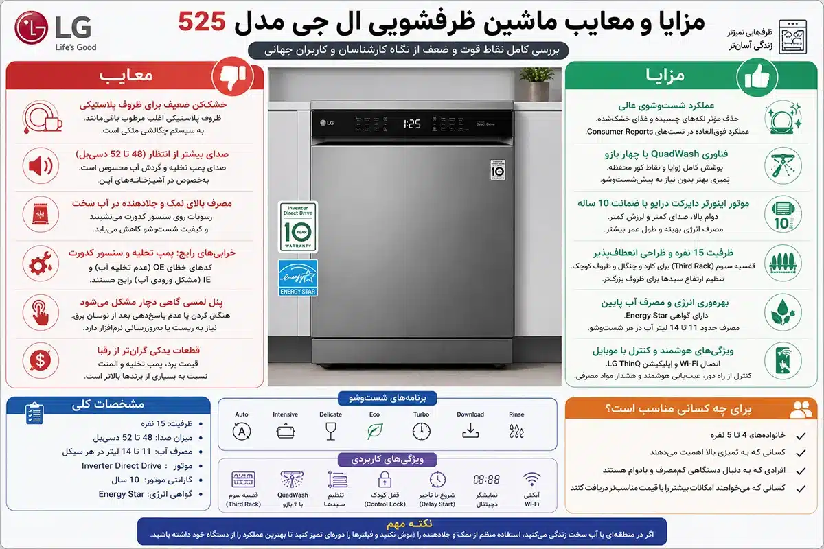 مزایا و معایب ظرفشویی ال جی 512 بررسی تخصصی
